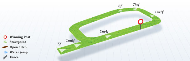 tipperary Racecourse Guide