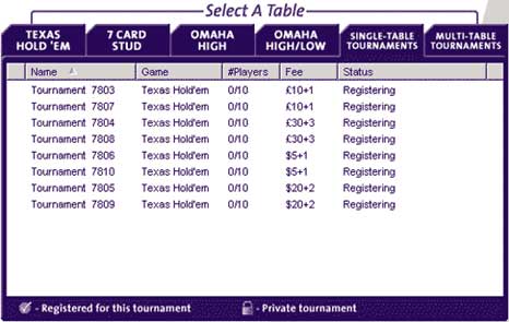 Table